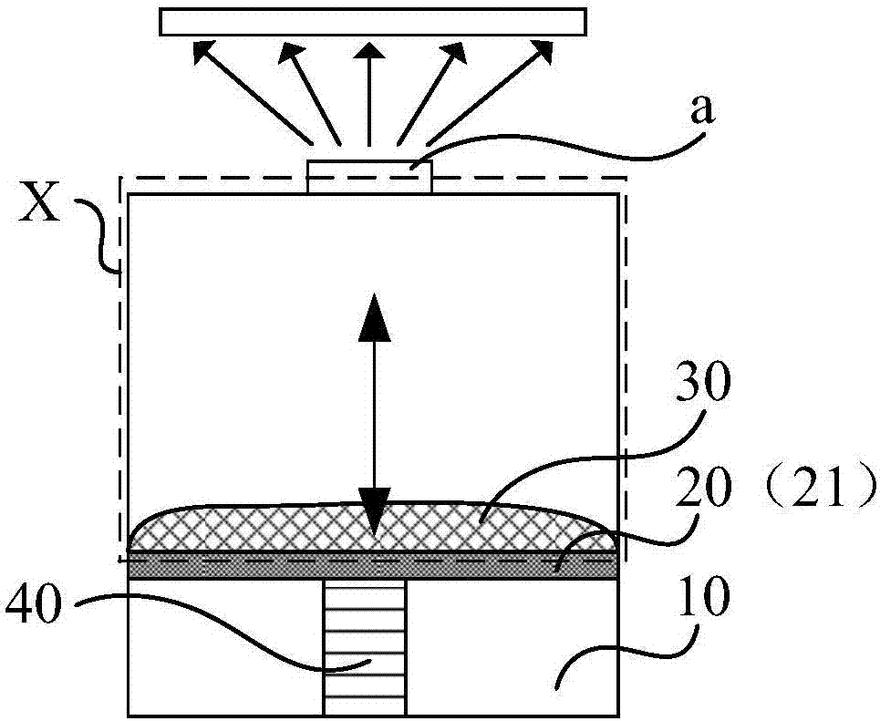 Evaporation source, evaporation device and evaporation method