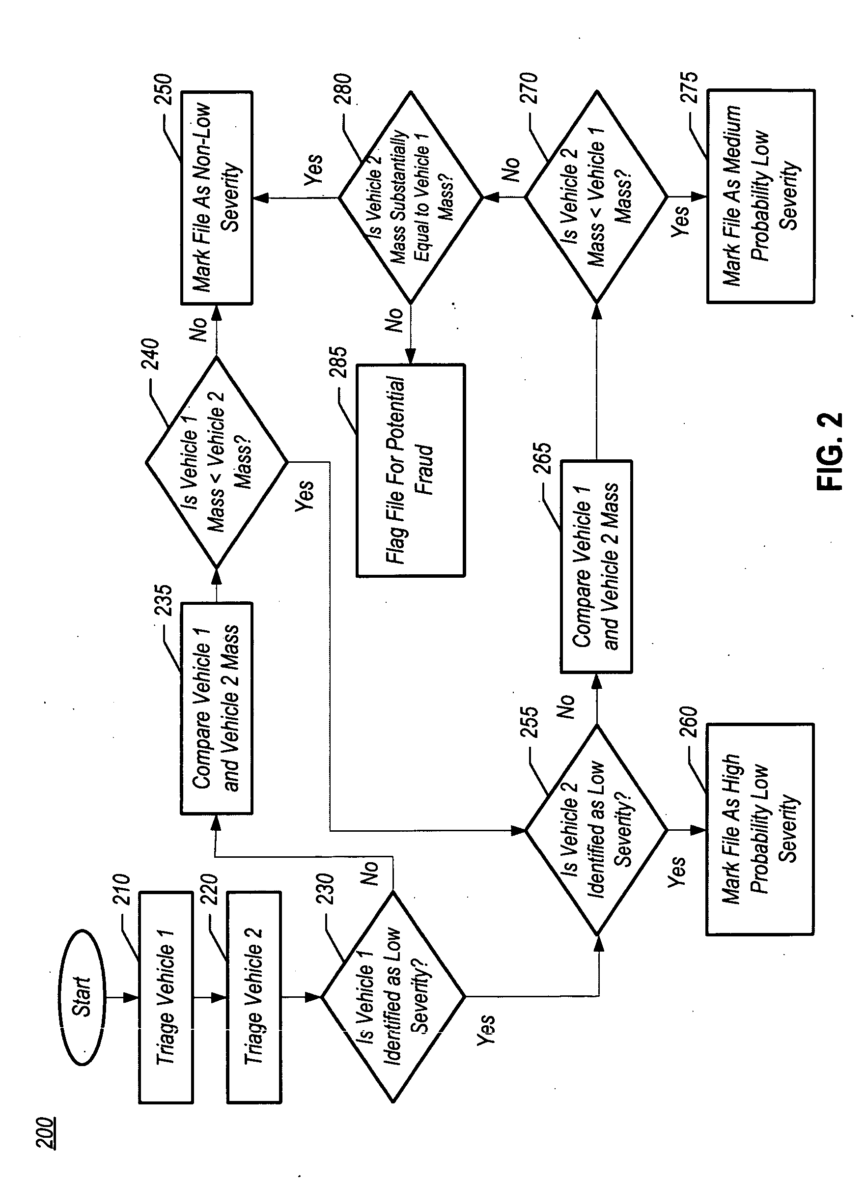 Method and apparatus for obtaining and using impact severity triage data