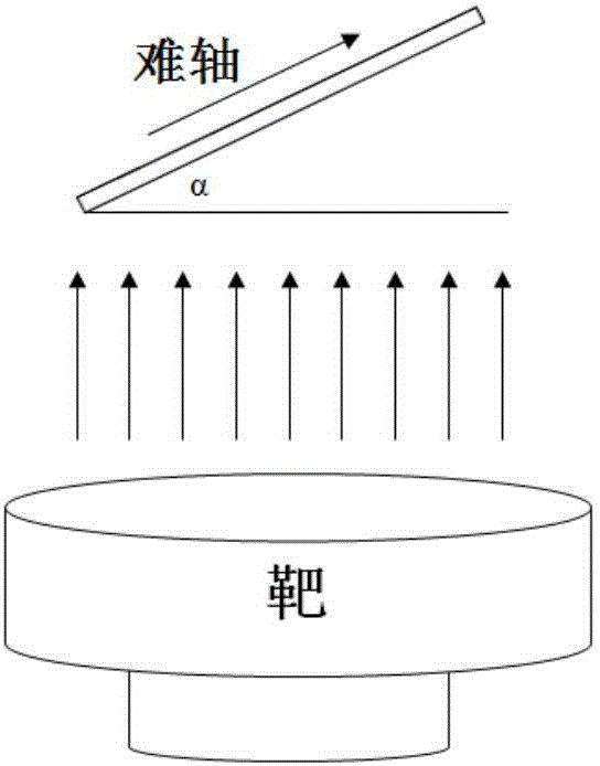 Preparation method of quasi isotropic magnetic core film