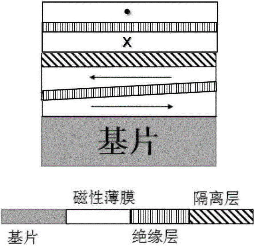 Preparation method of quasi isotropic magnetic core film