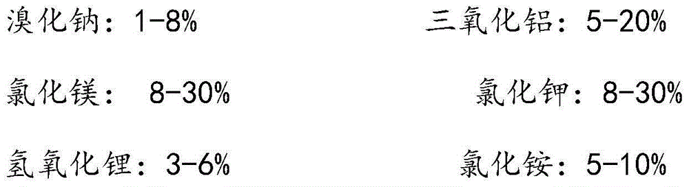 Variable energy combination-type lightning grounding device and applications