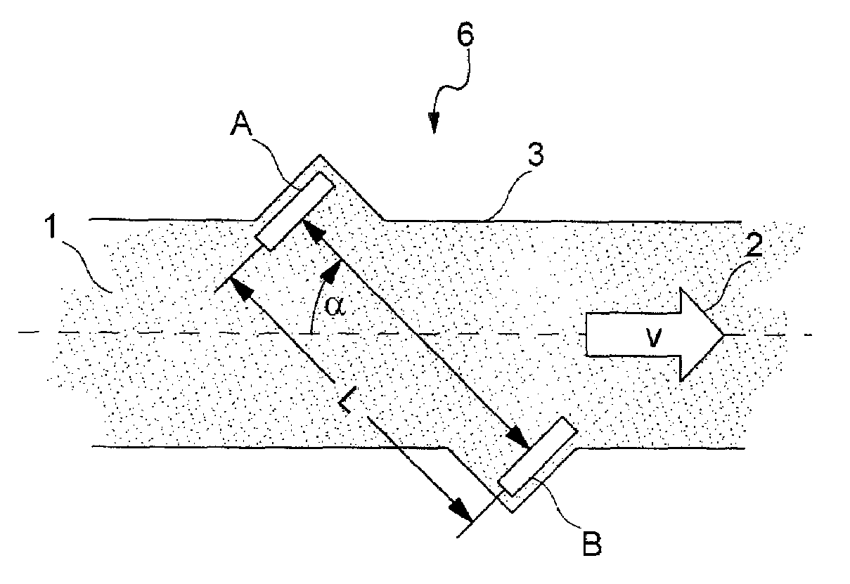 Ultrasound flow sensor with a modulo-2Pi for a remaining part tracing