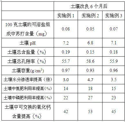 Straw biological decomposition method by adoption of anabaena decomposition accelerator and application thereof in improvement of saline-alkali soil