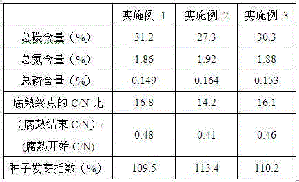 Straw biological decomposition method by adoption of anabaena decomposition accelerator and application thereof in improvement of saline-alkali soil