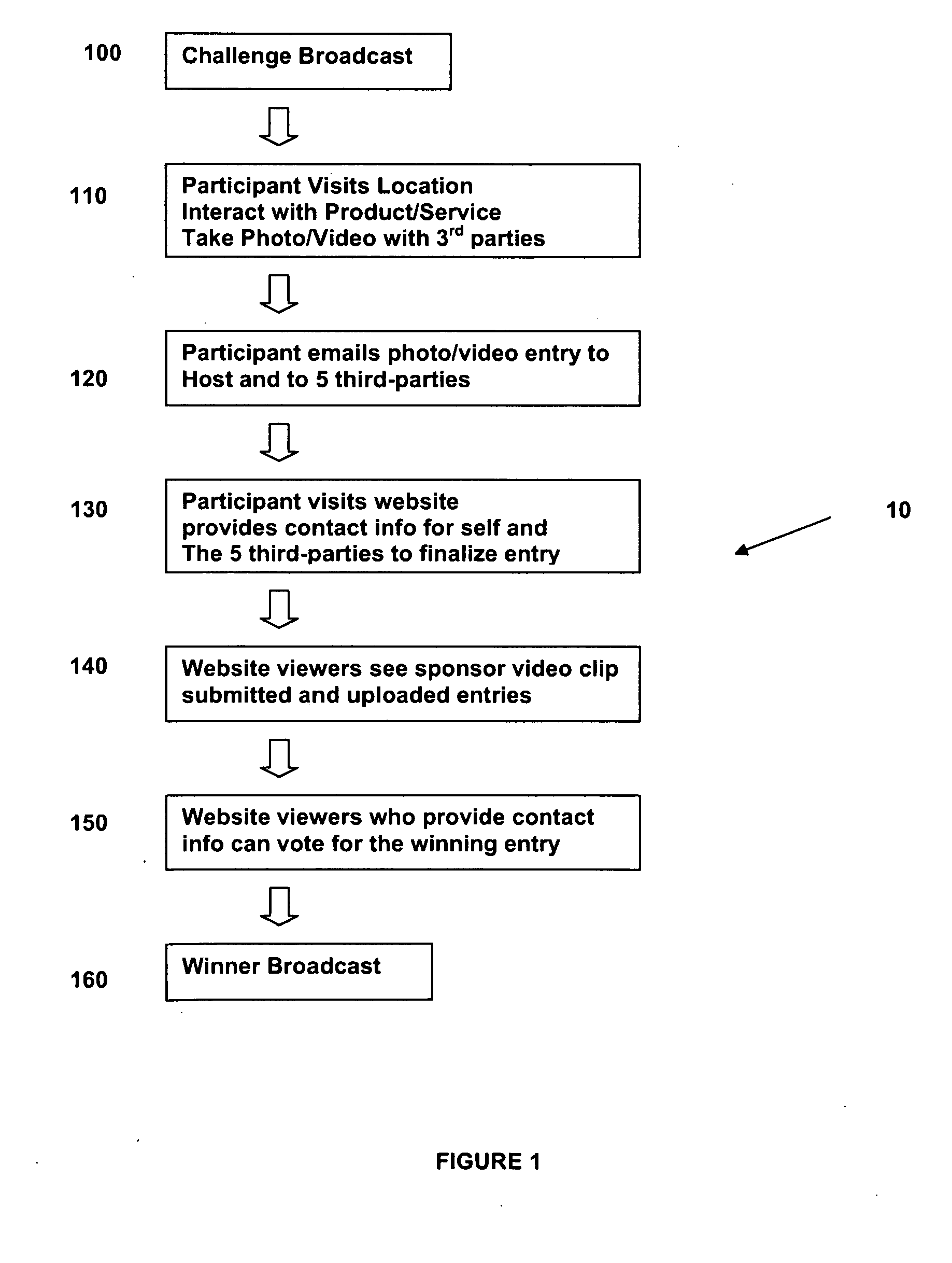 System and method of interactive consumer marketing