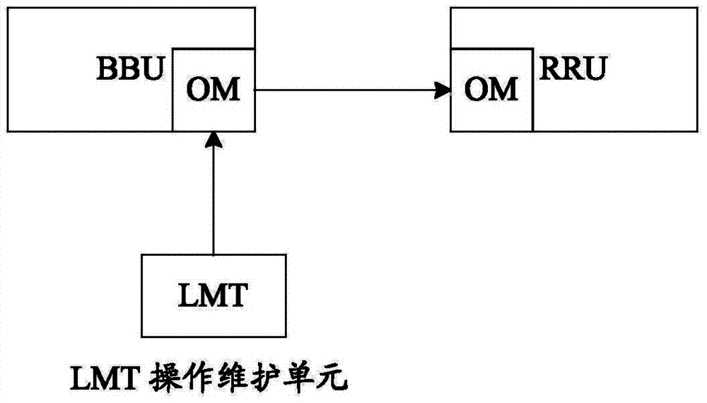 Power adjustment method and device of remote radio unit