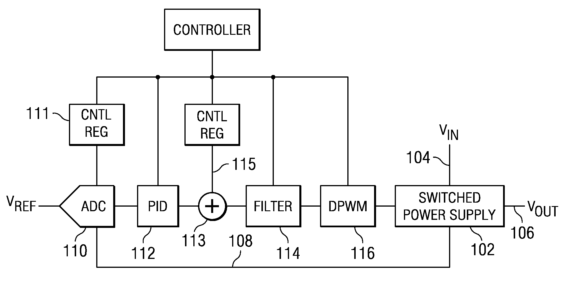 Digital PWM controller for preventing limit cycle oscillations