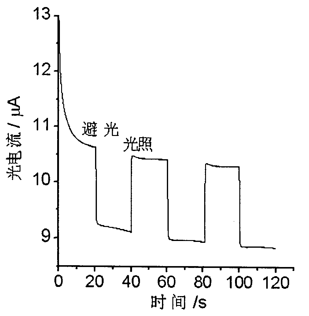 Semi-hemicyanine derivatives with photoelectrochemistry activity and self-assembly polyoxometallate film