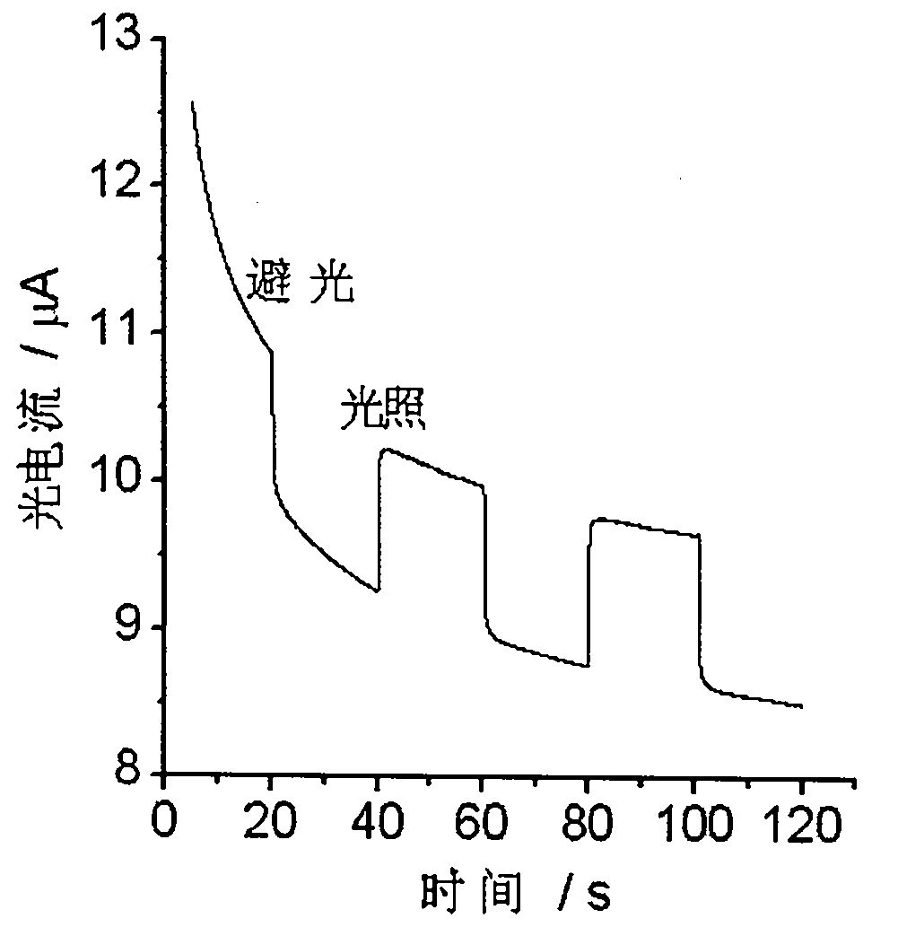 Semi-hemicyanine derivatives with photoelectrochemistry activity and self-assembly polyoxometallate film