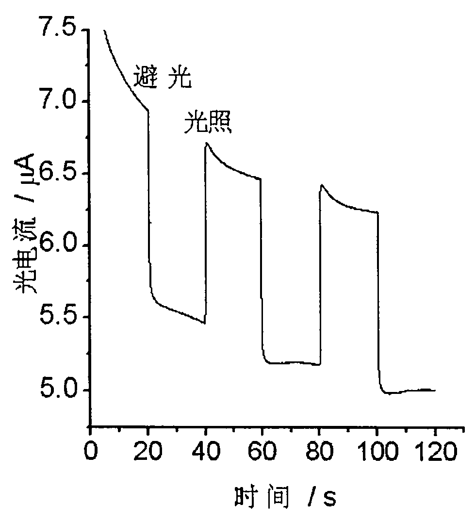 Semi-hemicyanine derivatives with photoelectrochemistry activity and self-assembly polyoxometallate film