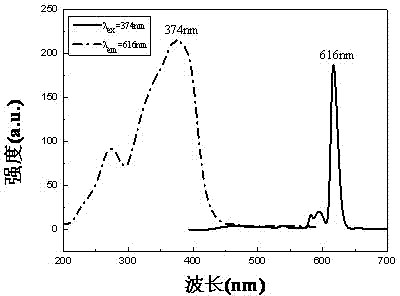 Ultraviolet cured rare earth polymer material and preparation method thereof