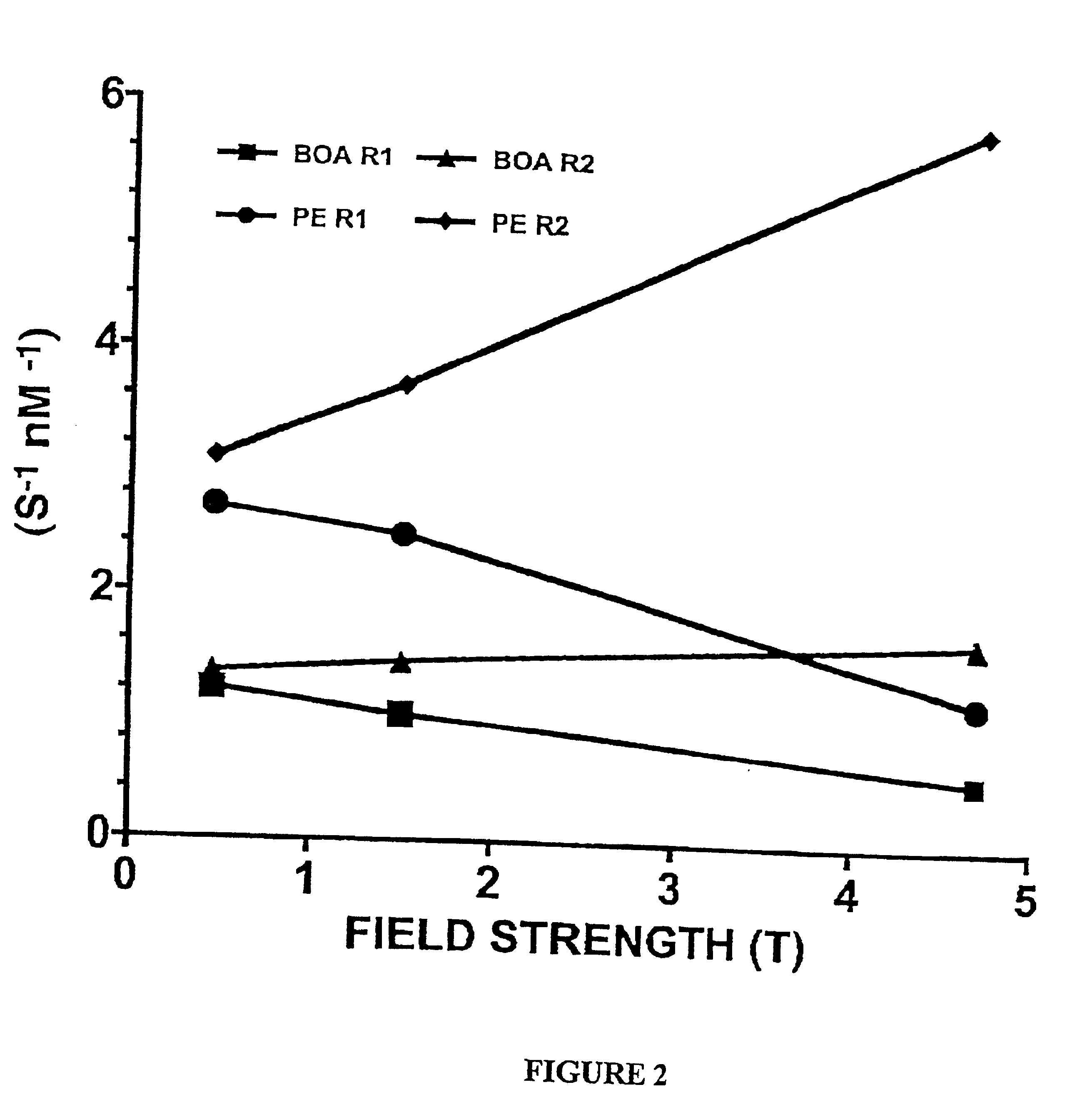 Paramagnetic particles that provide improved relaxivity