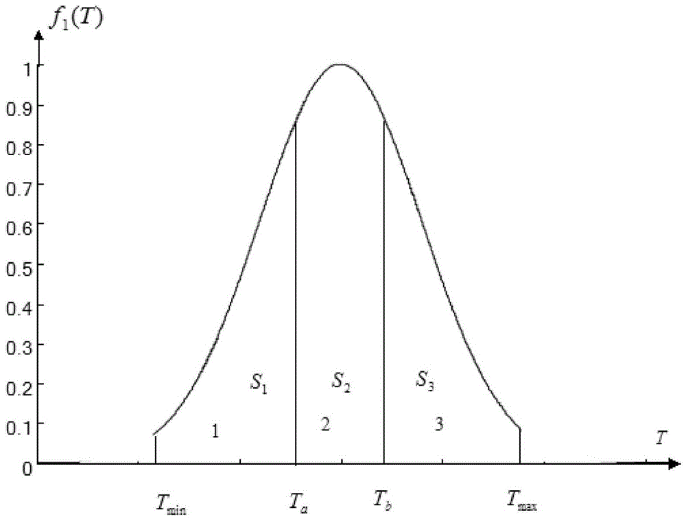 Prediction and screening method of relay individual working life based on early life performance