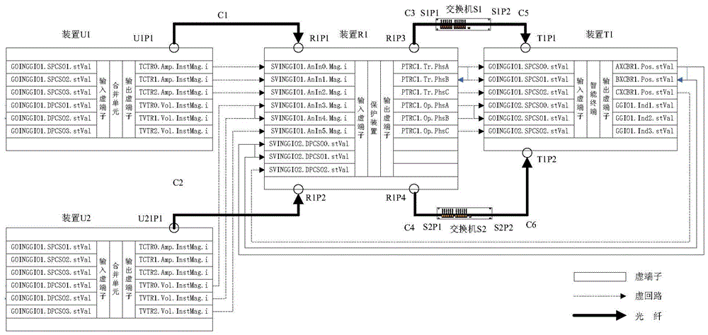 Automatic reliability analysis method of intelligent substation protection system based on scd file