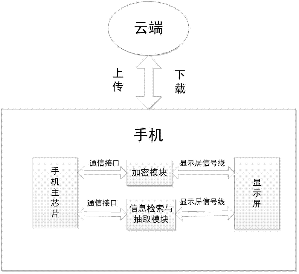 Method for protecting personal information in mobile phone