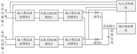 Intelligent digital dual-power-supply switching device and fault self-checking method thereof
