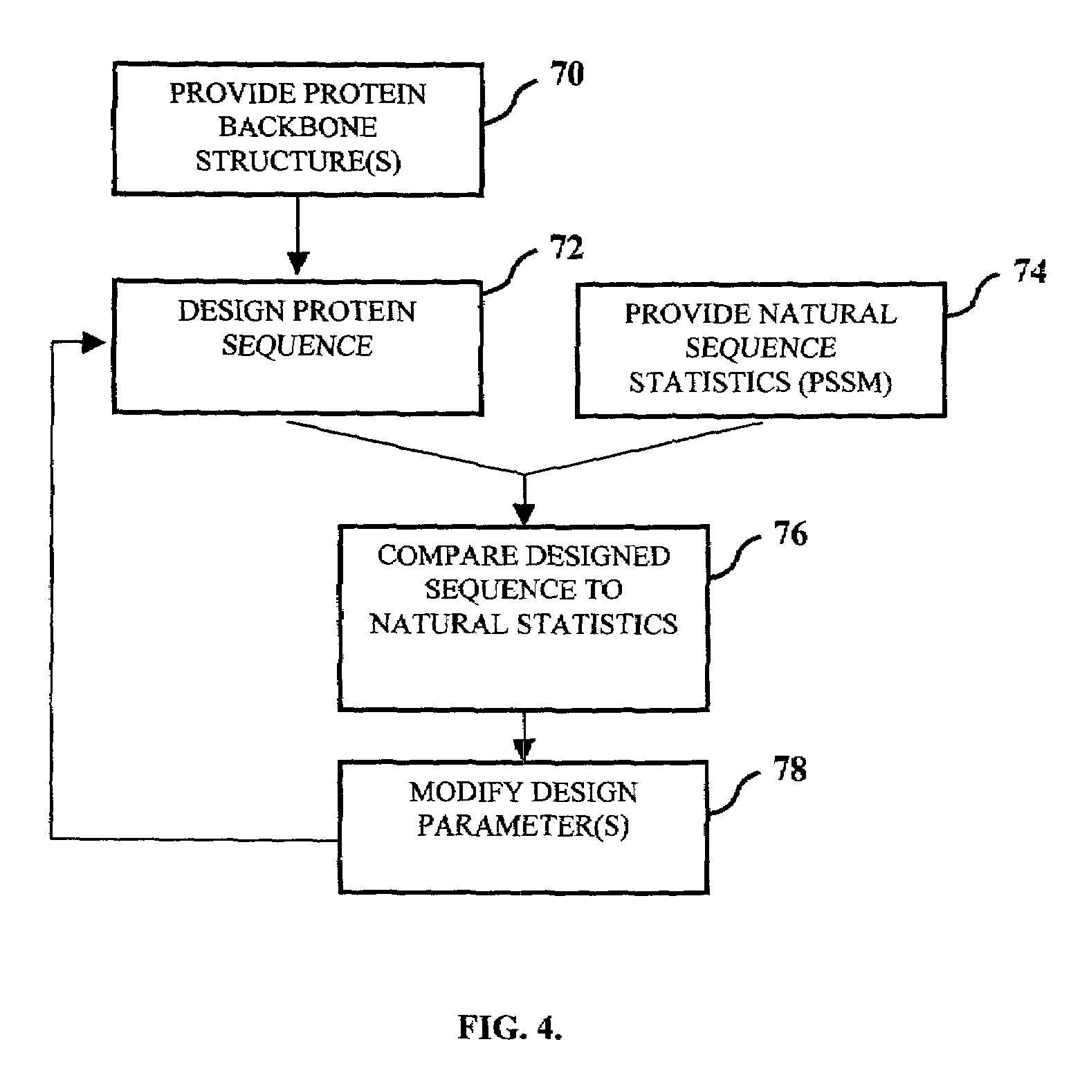 Apparatus and method for designing proteins and protein libraries