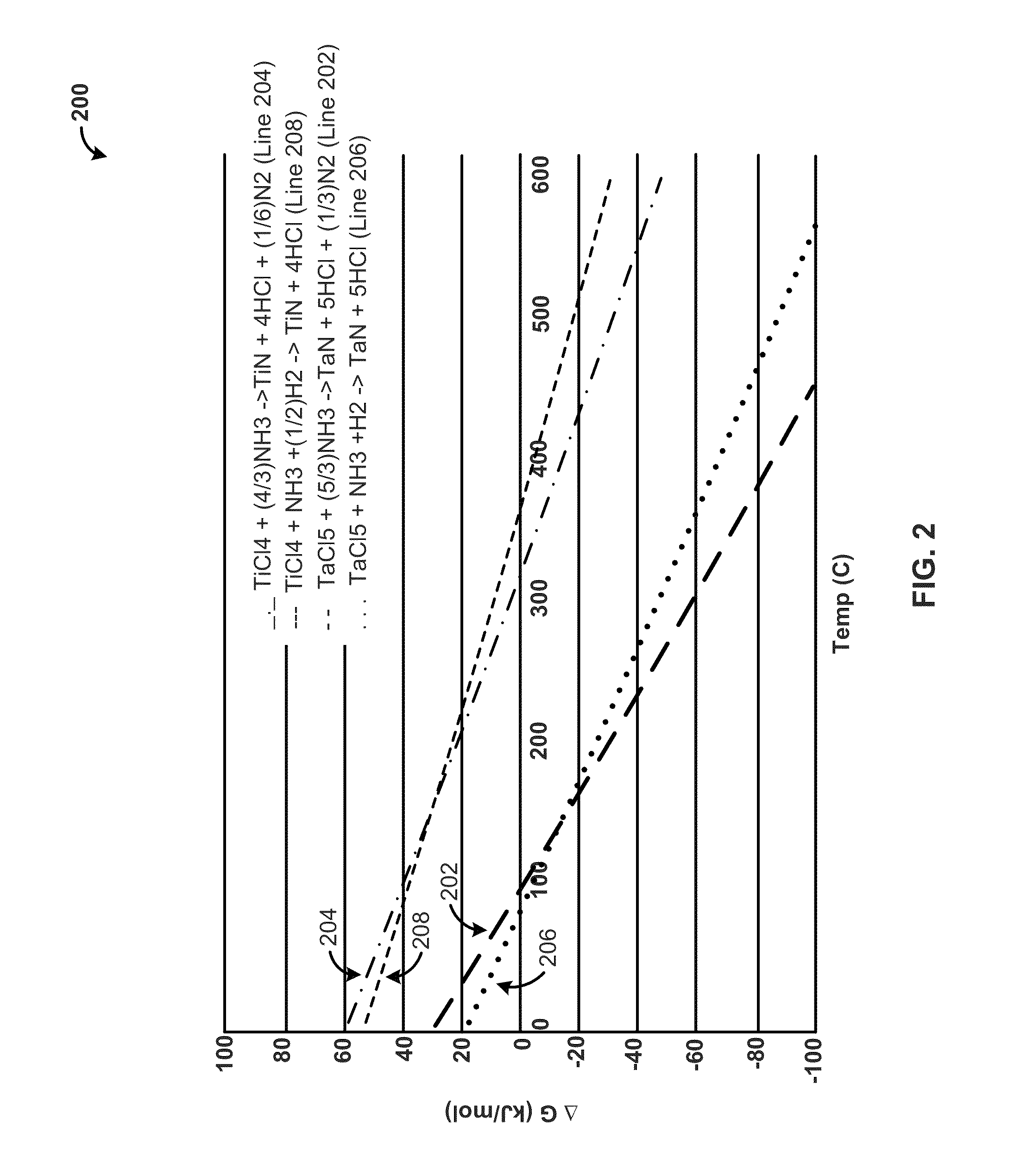 Phase-stabilized thin films, structures and devices including the thin films, and methods of forming same