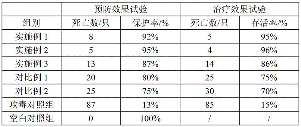 A kind of anti-duck plague composition, freeze-dried powder, preparation method and application