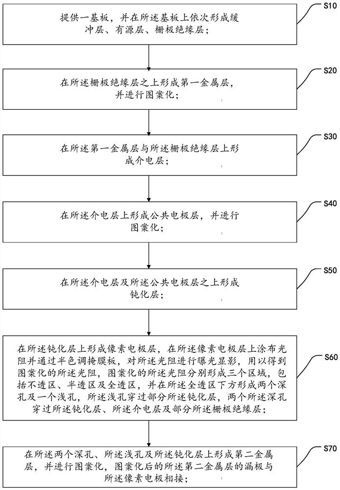 Preparation method of low temperature polysilicon array substrate, array substrate and display panel