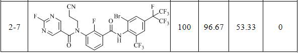 Isophthalamide compound and application thereof