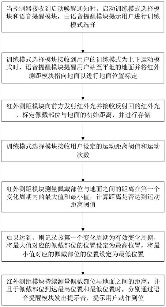 A wearable electronic device and method for monitoring the movement state of sports rehabilitation users