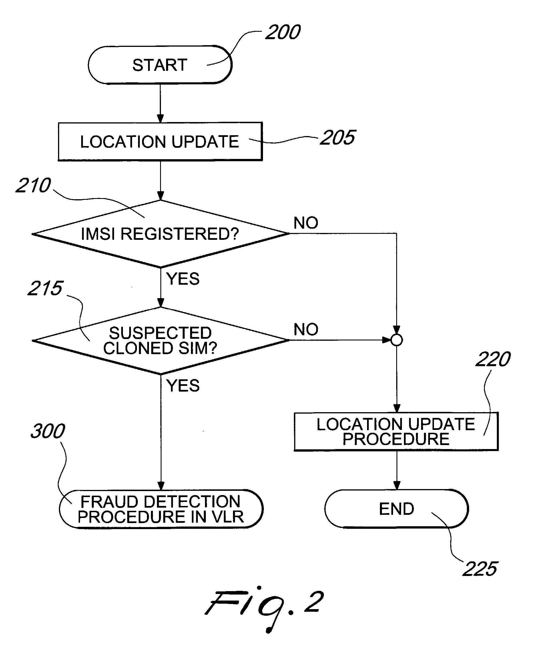 Method and Radio Communication Network For Detecting The Presence Of Fraudulent Subscriber Identity Modules