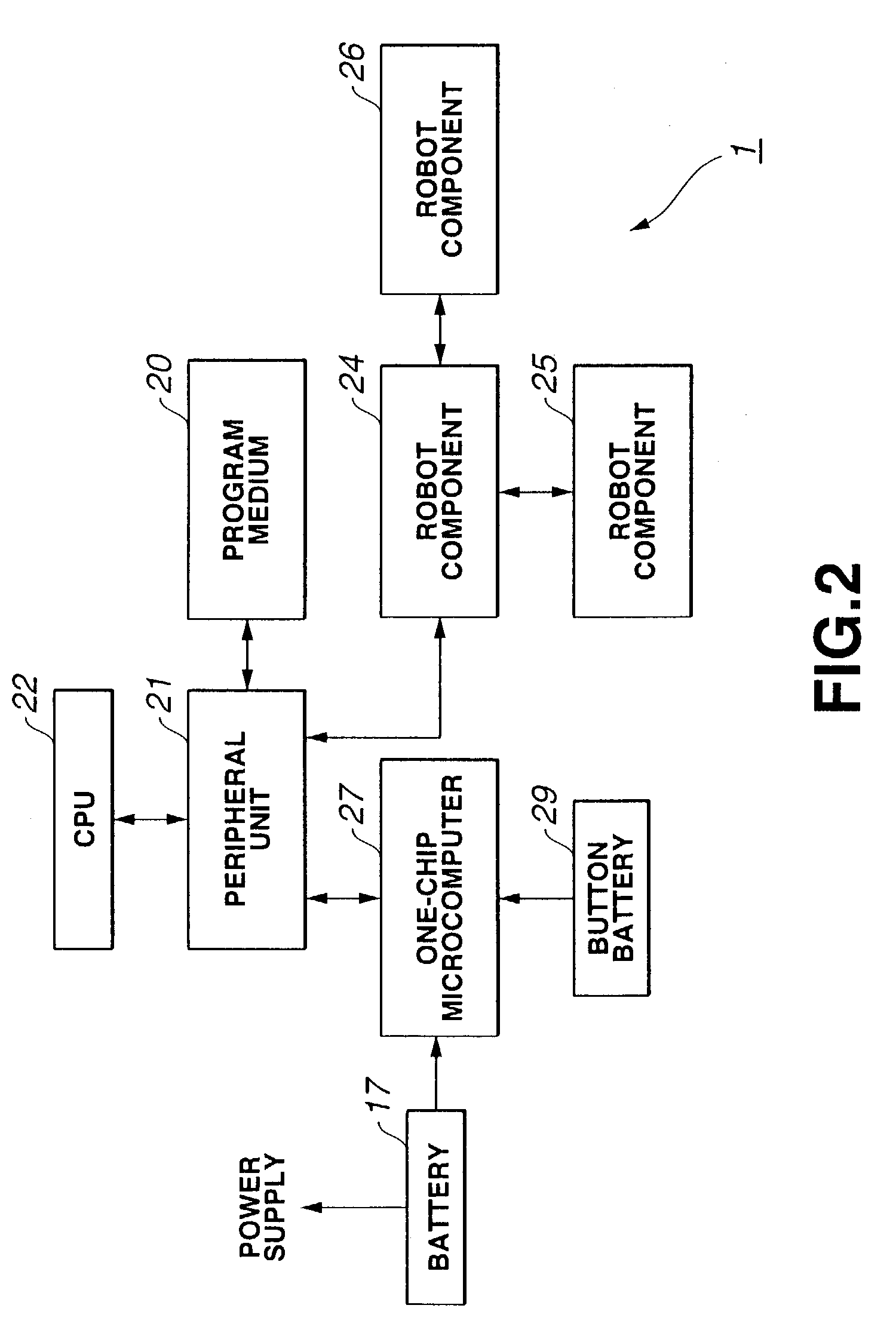 Information processing device, information processing method, and robot apparatus