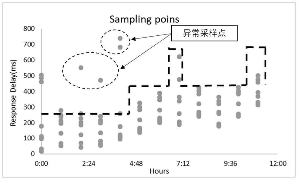 A big data-based IoT service quality monitoring platform and method