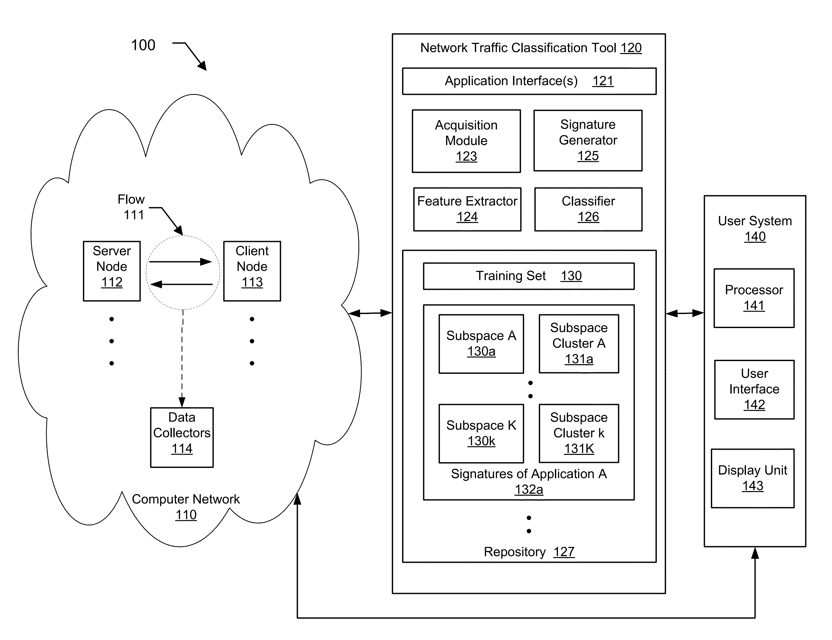 Network traffic classification using subspace clustering techniques