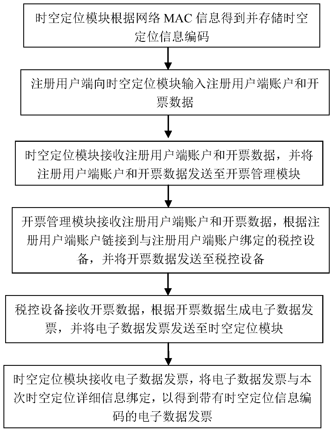 A space-time positioning module for billing, cloud billing system and method