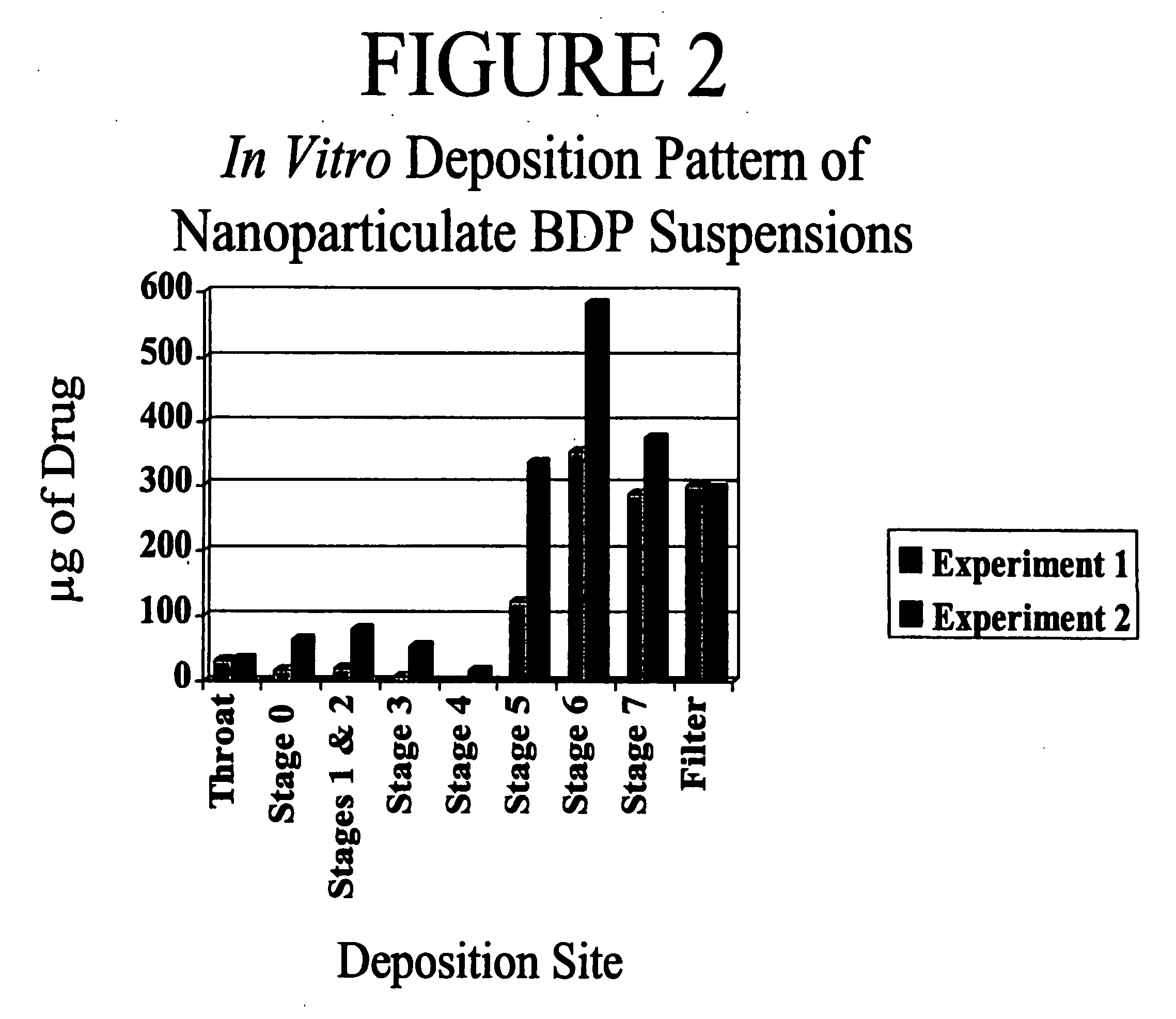 Dry powder aerosols of Nanoparticulate drugs