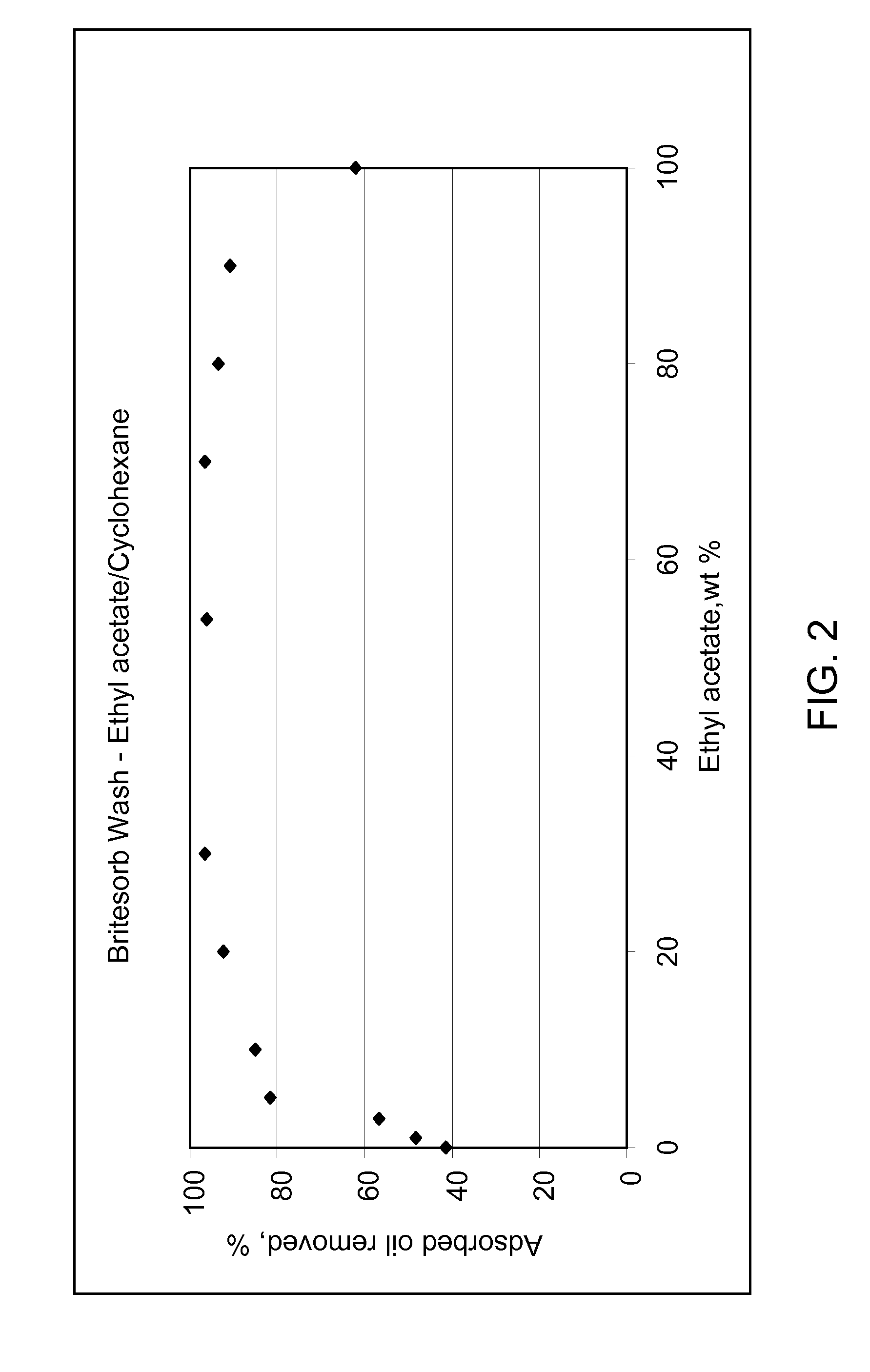 Methods and system for regeneration of adsorbent material