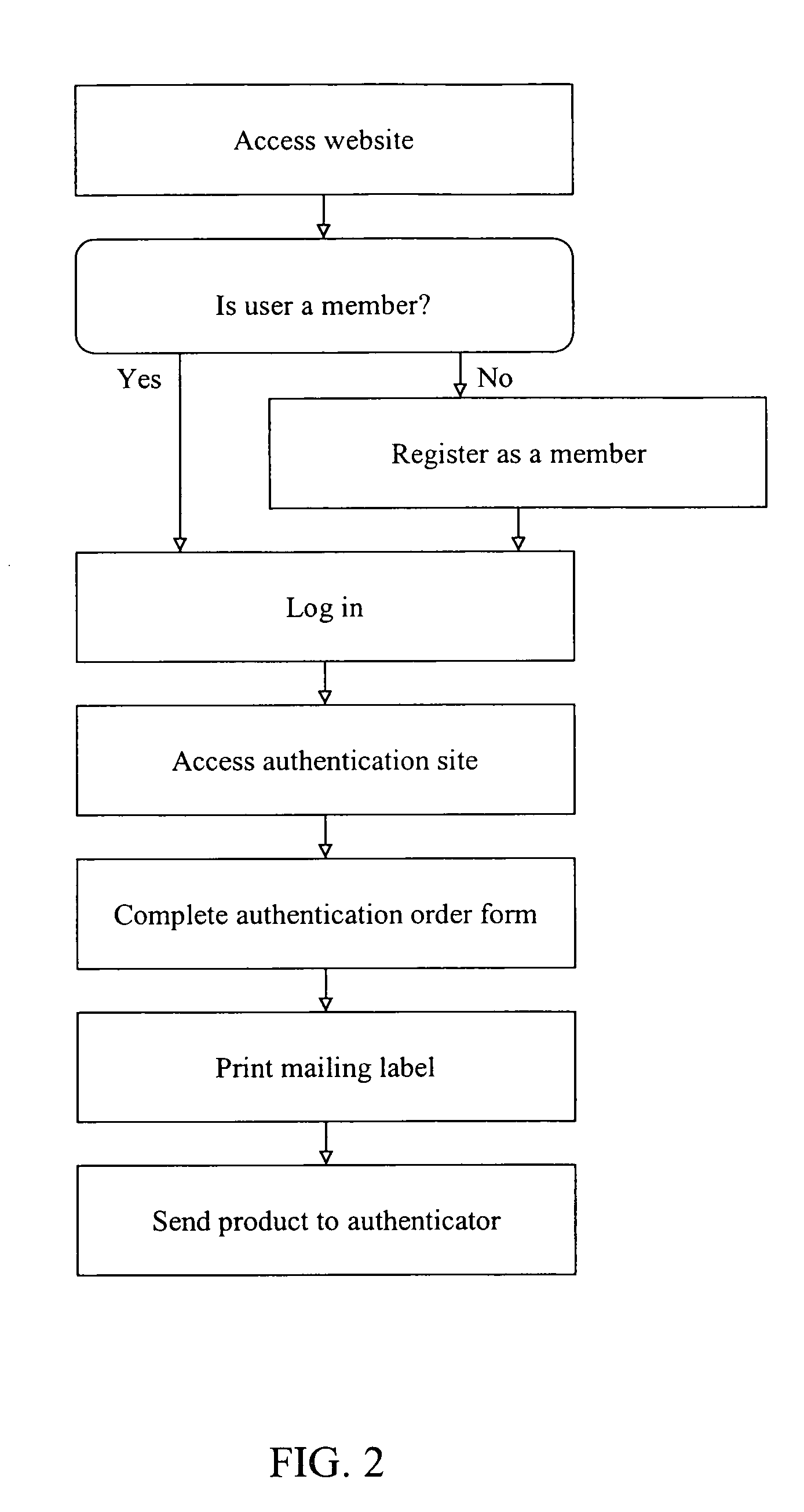 Method for authenticating goods
