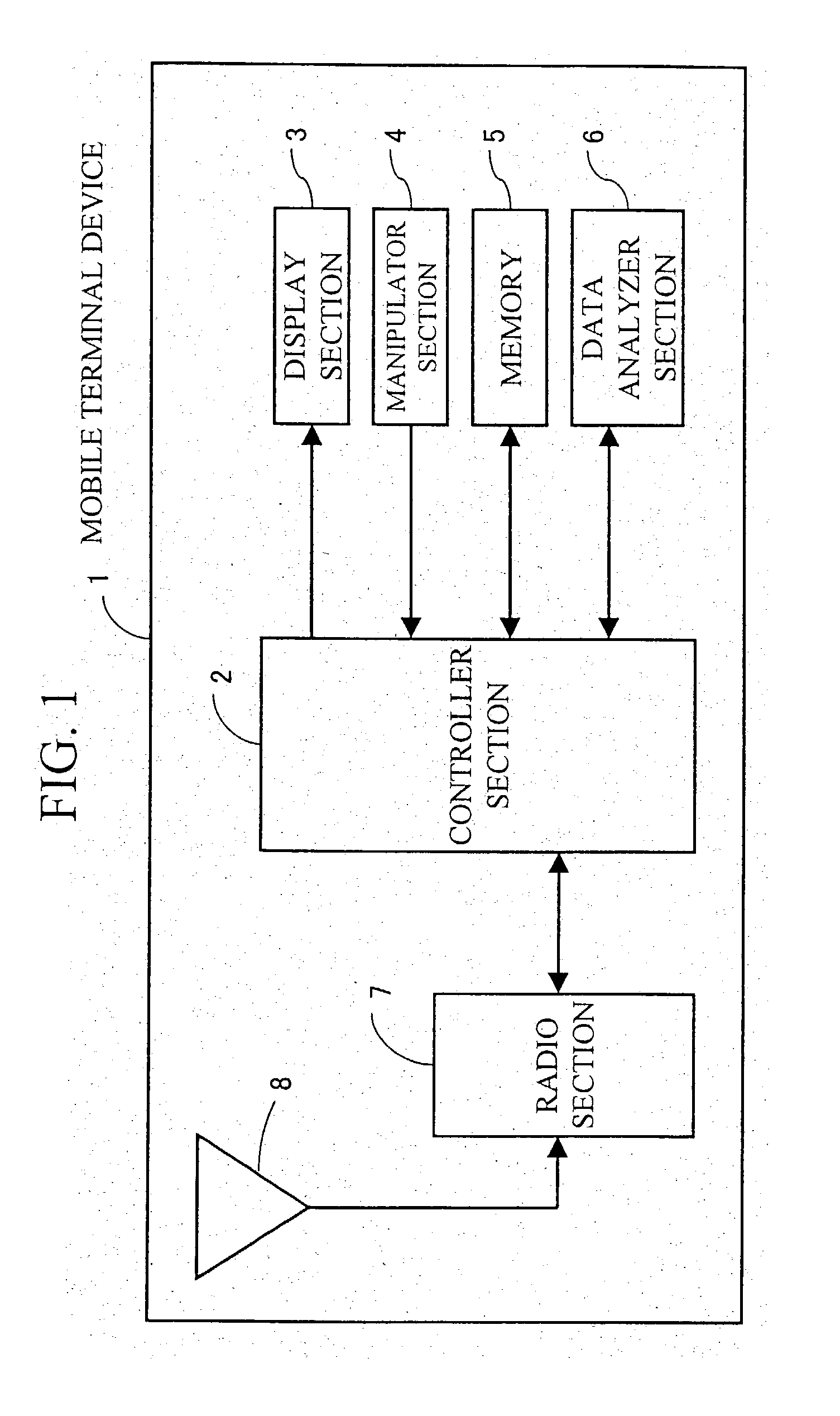 System and method for automatically changing user data