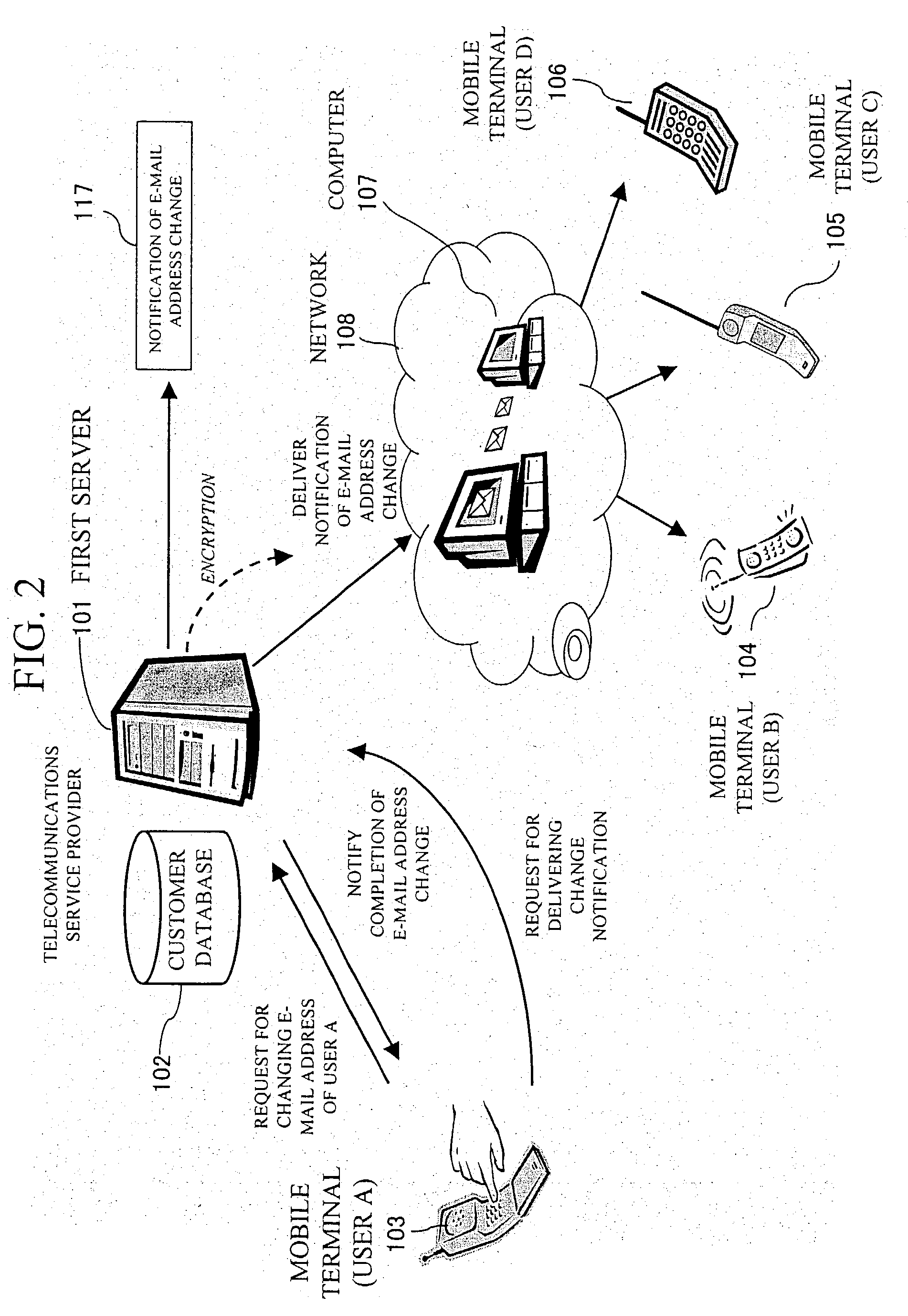 System and method for automatically changing user data