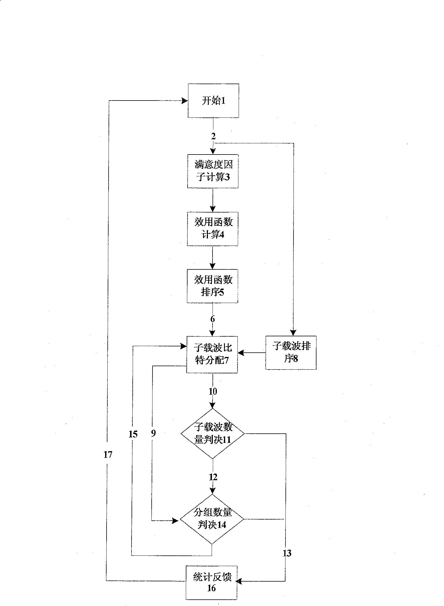 Mixed service resource distributing method for OFDM system