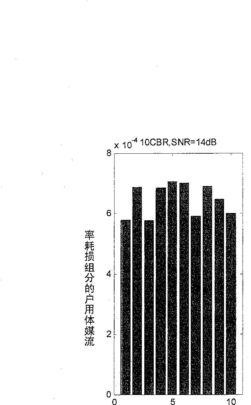 Mixed service resource distributing method for OFDM system