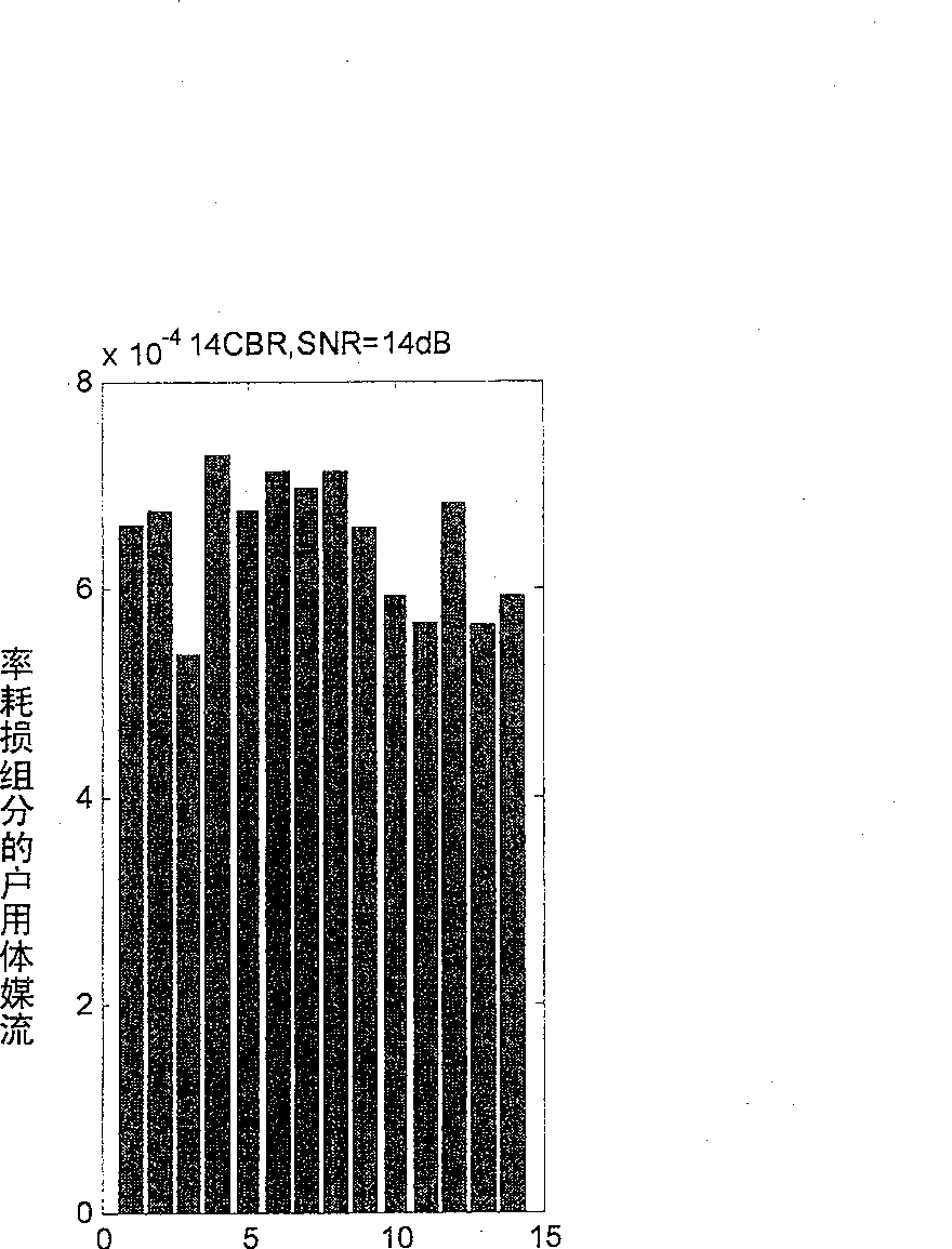 Mixed service resource distributing method for OFDM system