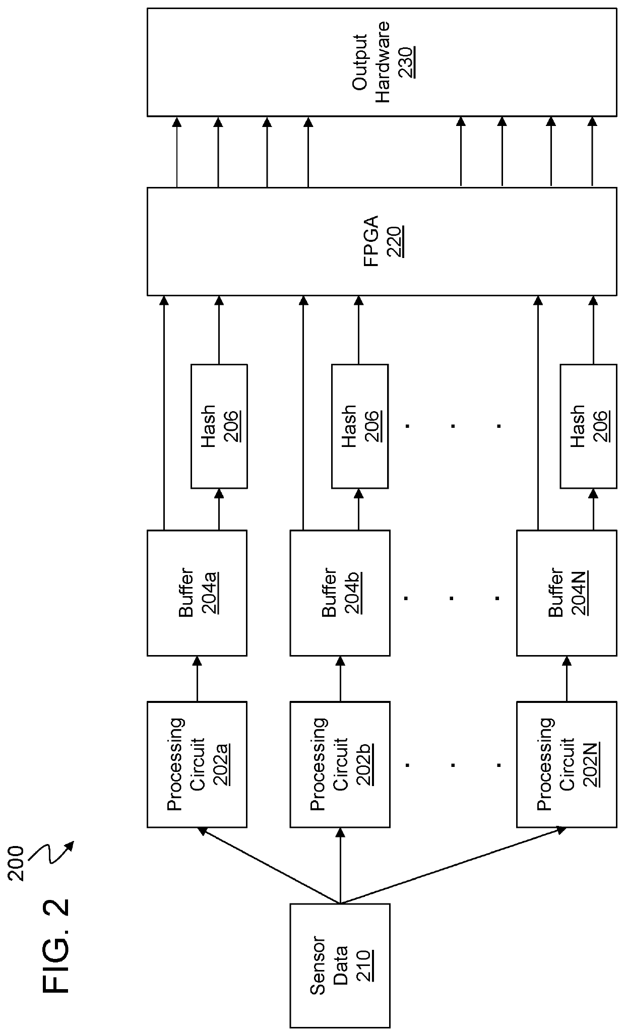 Command line voting using hashing