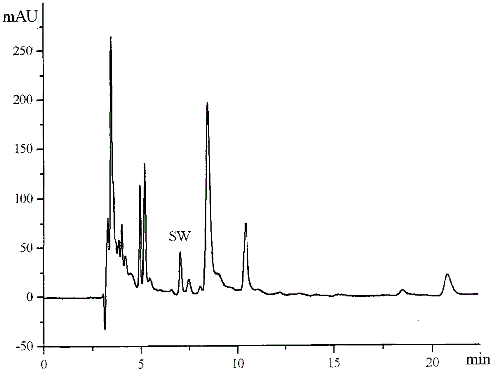 Method for separating swainsonine by using counter-current chromatography