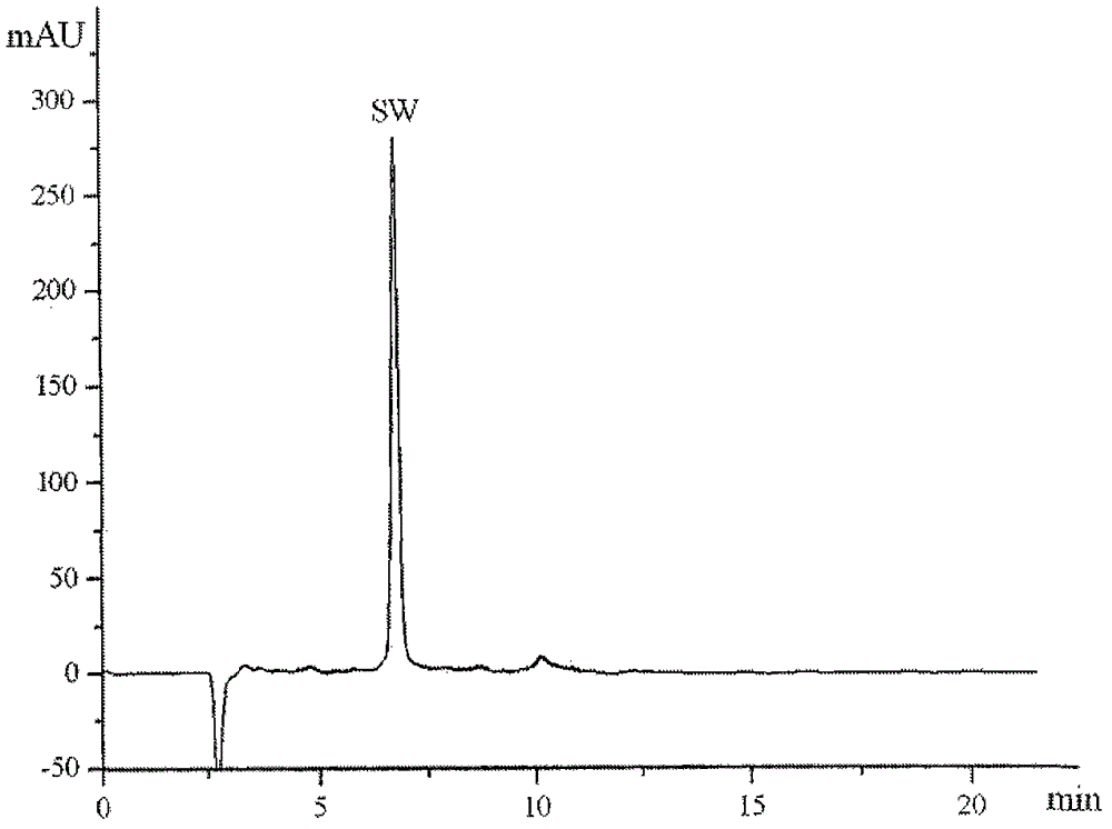 Method for separating swainsonine by using counter-current chromatography