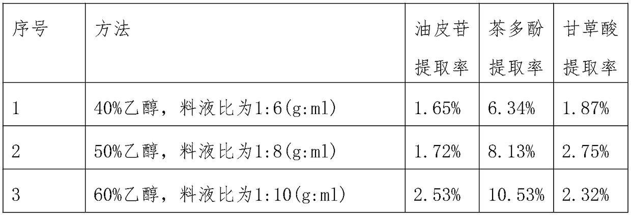 Red pomelo drink and preparation method thereof