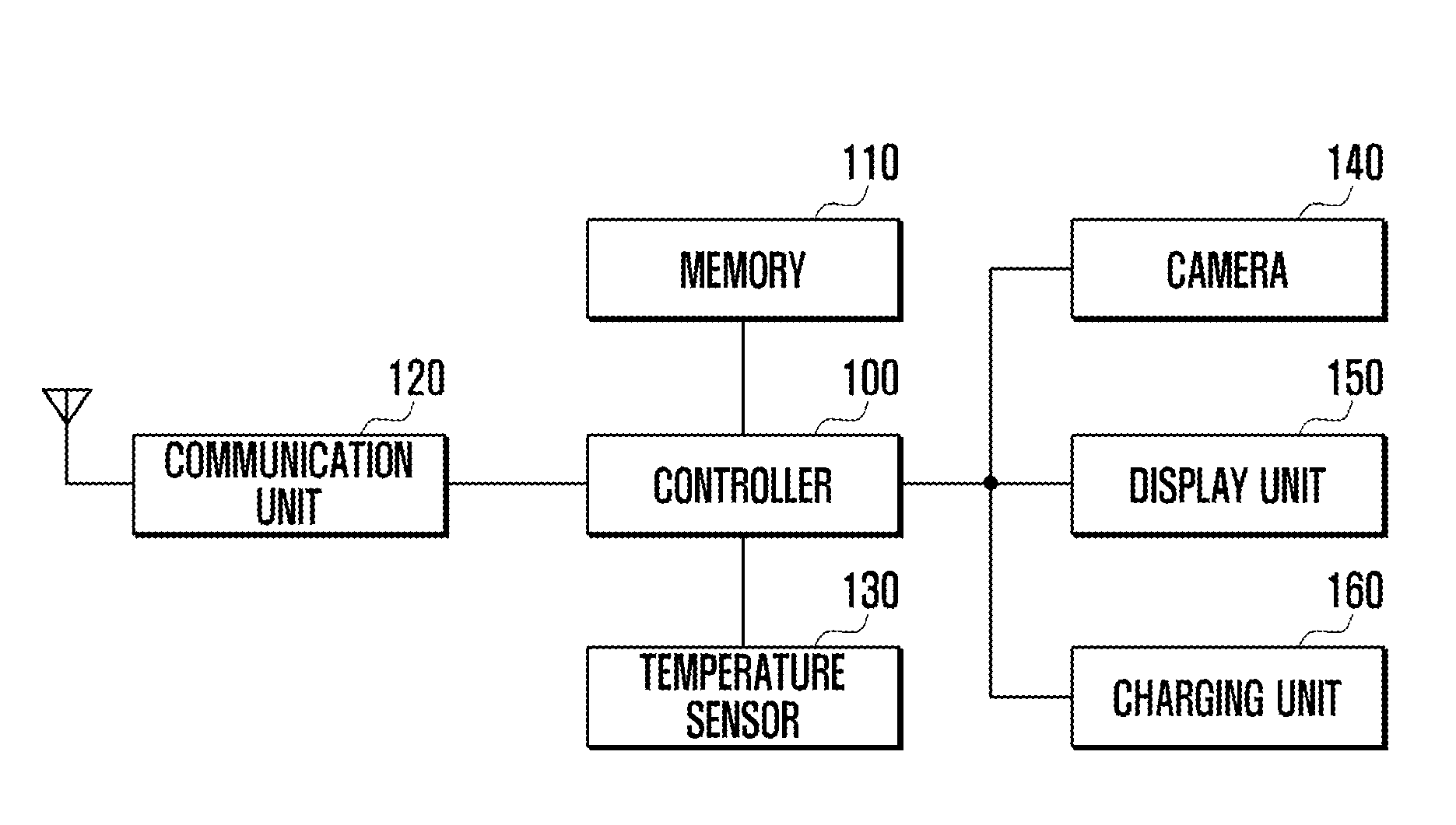 System and method for controlling temperature in mobile device