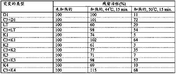 Heat-resistant reverse transcriptase mutant