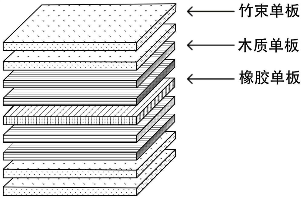 Impact-resistant bamboo bundle-rubber composite board as well as preparation method and application thereof