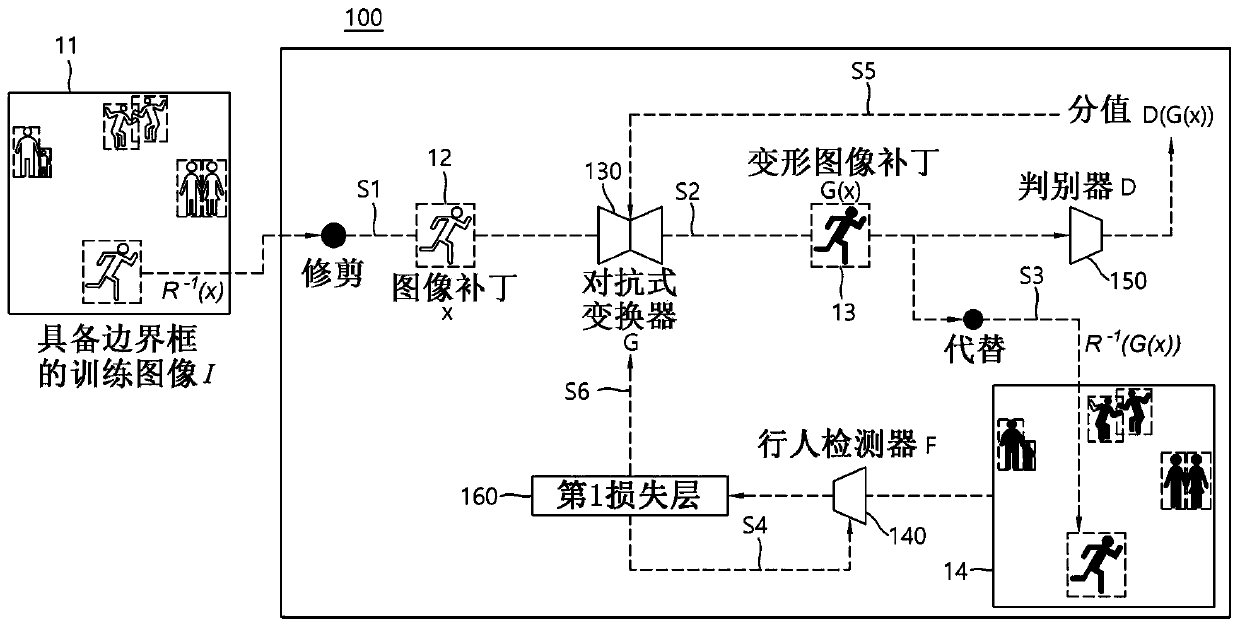 Pedestrian detection method and apparatus for monitoring based on image analysis