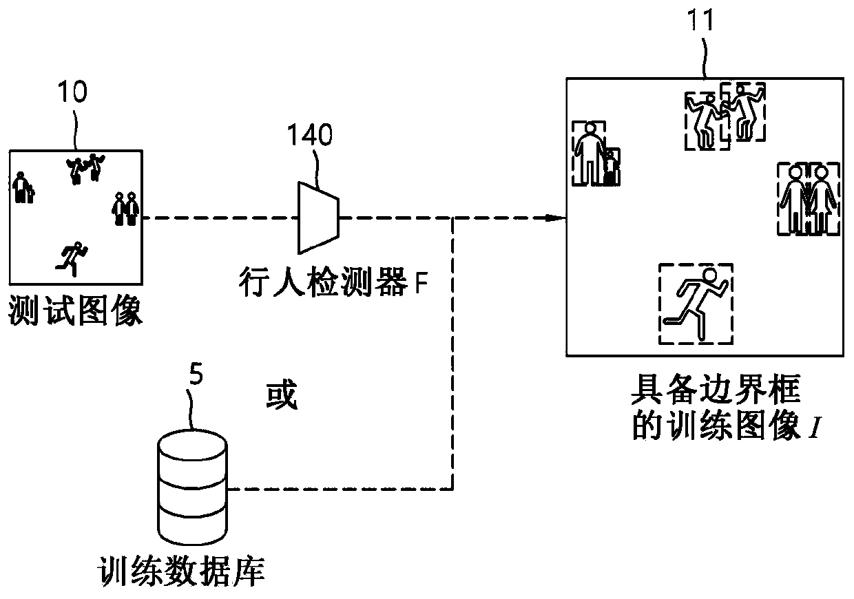 Pedestrian detection method and apparatus for monitoring based on image analysis