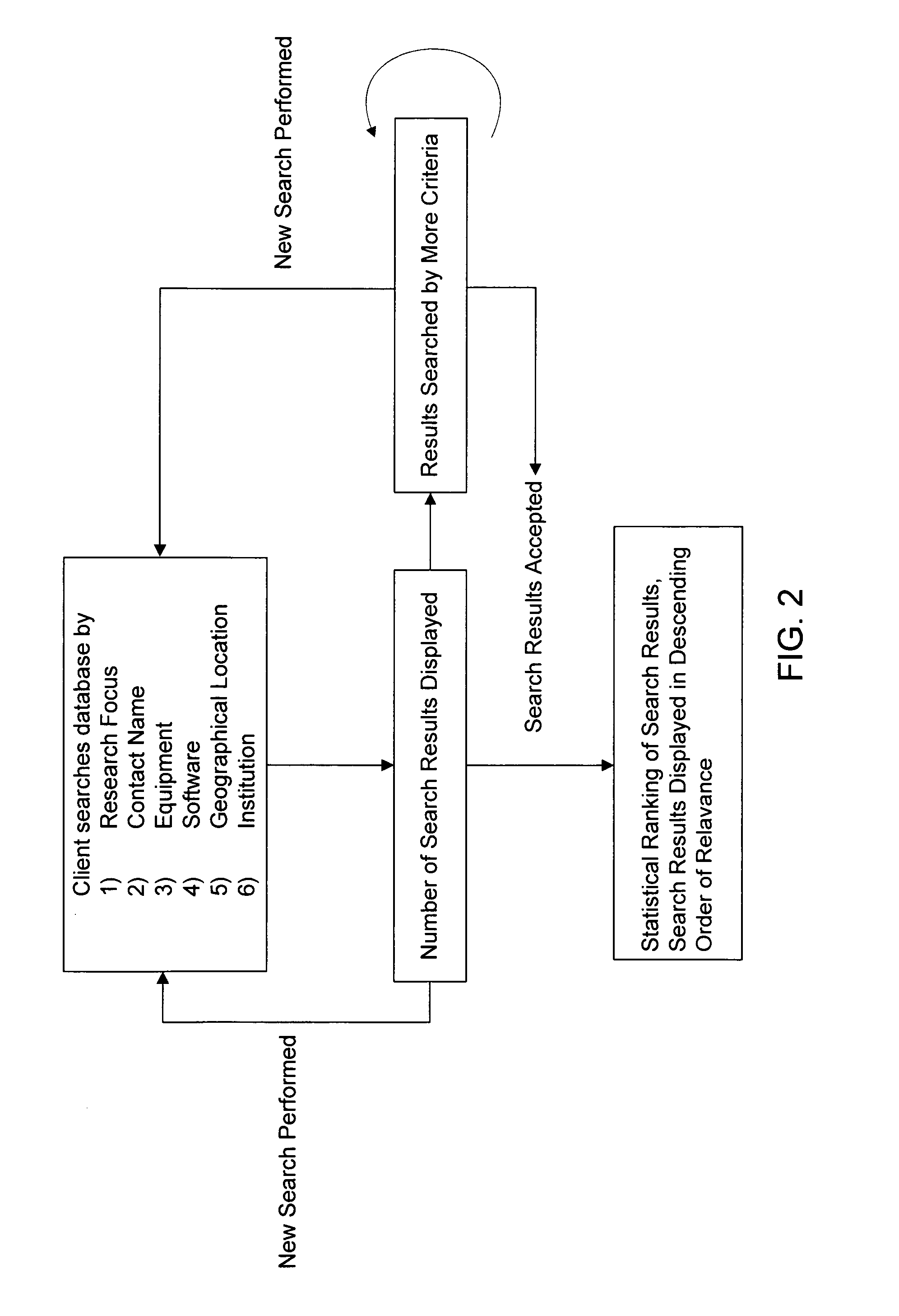 System and method for targeted marketing to scientific researchers