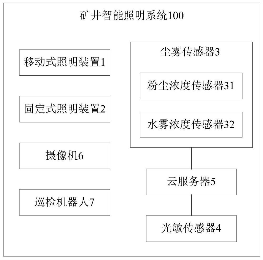 Intelligent lighting system for mine